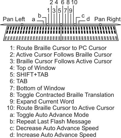 View of the Navrow buttons with the hotkeys labeled.