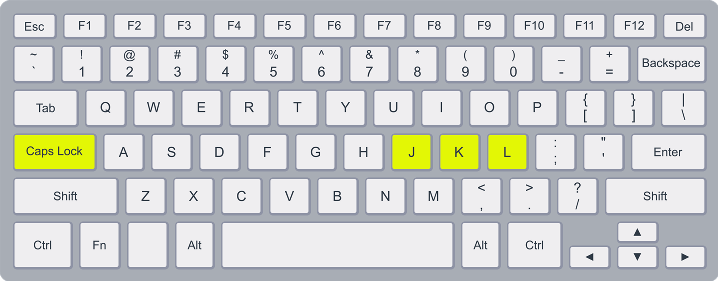 4.1.3 Home Row on the Number Pad vs. Laptop Layout